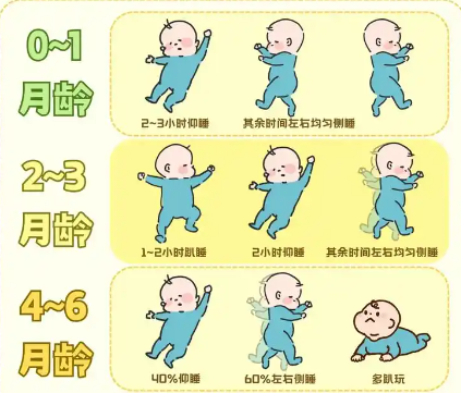 宝宝怎样睡出“小圆头”？
